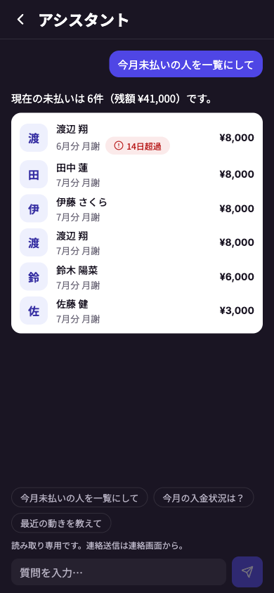 AIアシスタント画面。「今月未払いの人を一覧にして」という質問に、未払い6件・残額41,000円の一覧が返っている